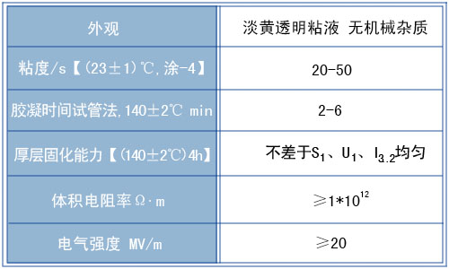 1150无溶剂绝缘浸渍漆