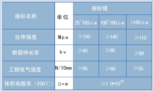 6020/6021电气绝缘用聚酯薄膜（PET）